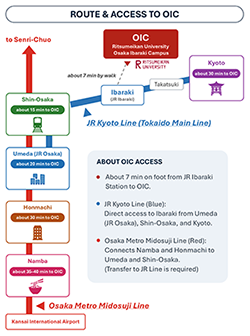 Route from Kansai International Airport to Osaka Ibaraki Campus (OIC)